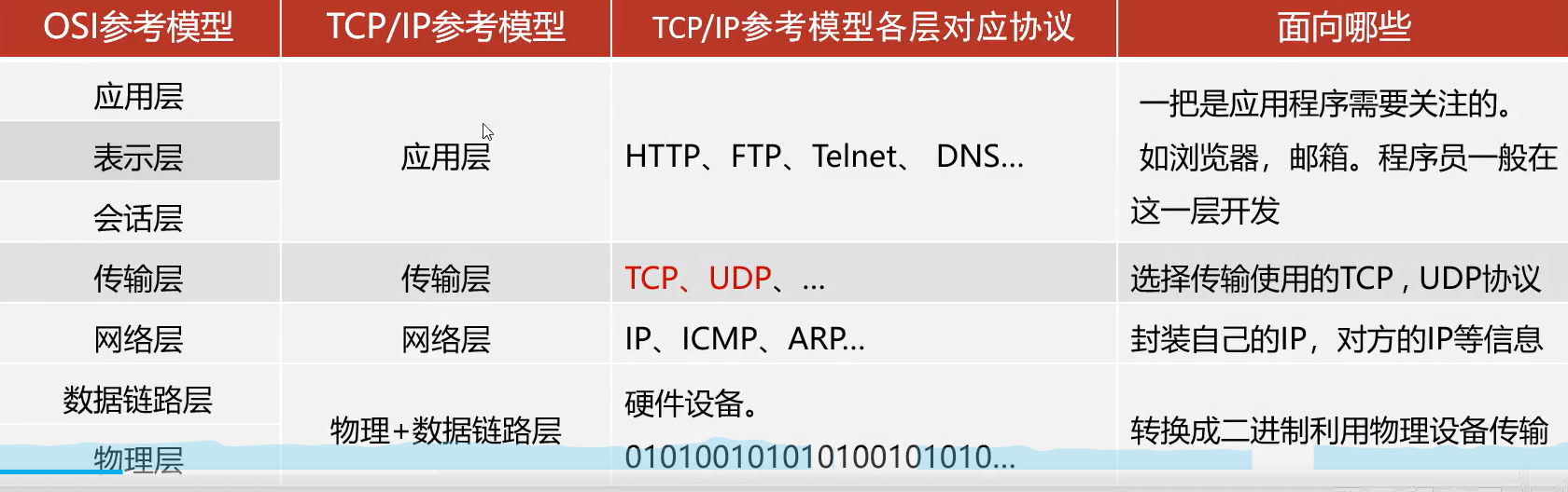 图片损坏